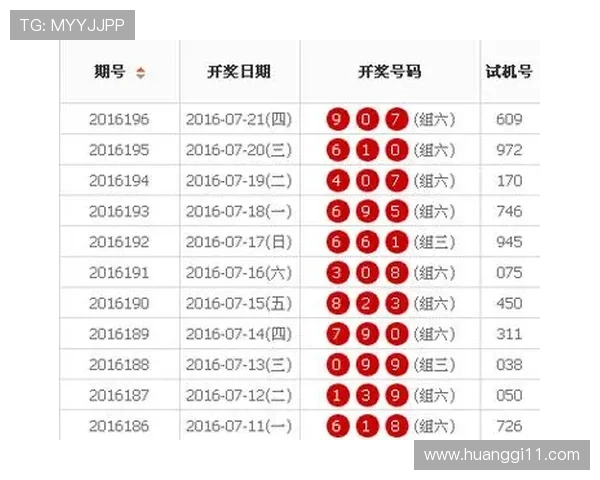 福彩3D开奖试机号最新查询与结果分析